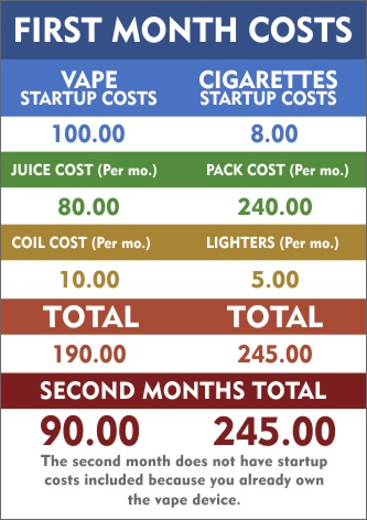 monthly cost of vaping